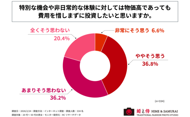 PR TIMESにてプレスリリースを配信しました