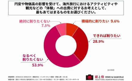 当スタジオに関する記事が複数のメディア様に掲載されました