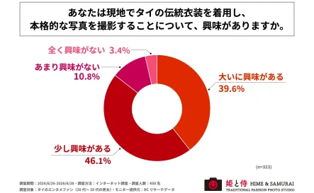 当スタジオに関する記事が複数のメディア様に掲載されました